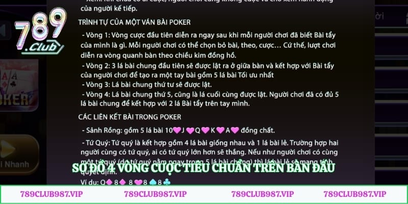 Sơ đồ 4 vòng cược tiêu chuẩn trên bàn đấu